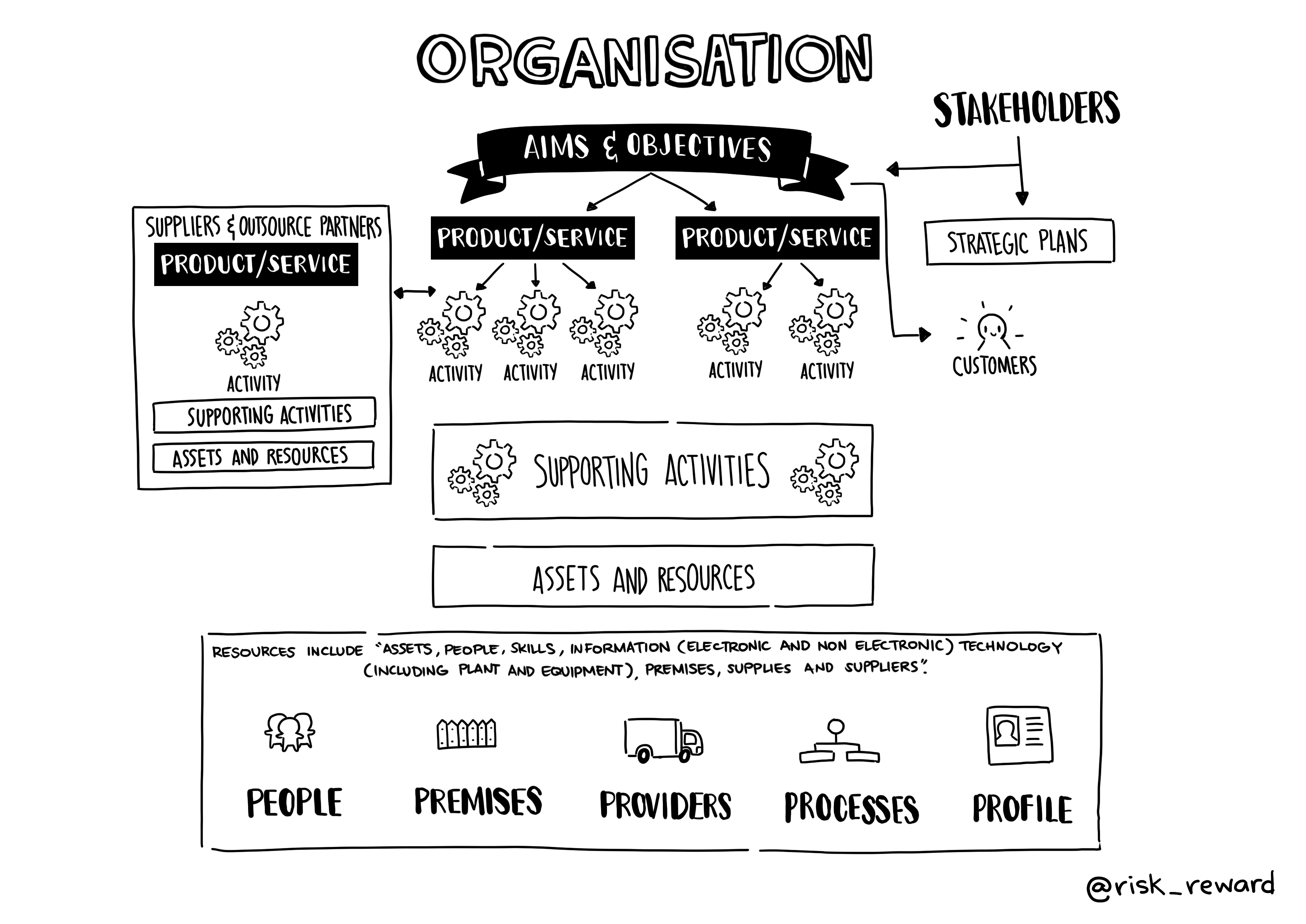 A tailored business continuity plan