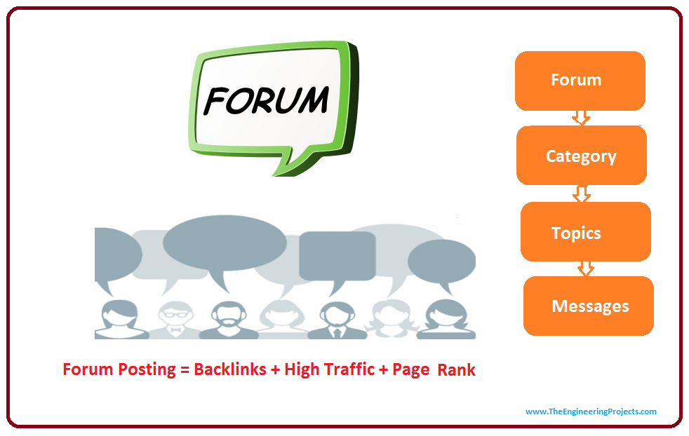 I will provide you 30 High DA Forum backlinks, Forum...