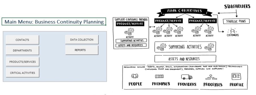 Risk management (and business continuity) consulting services