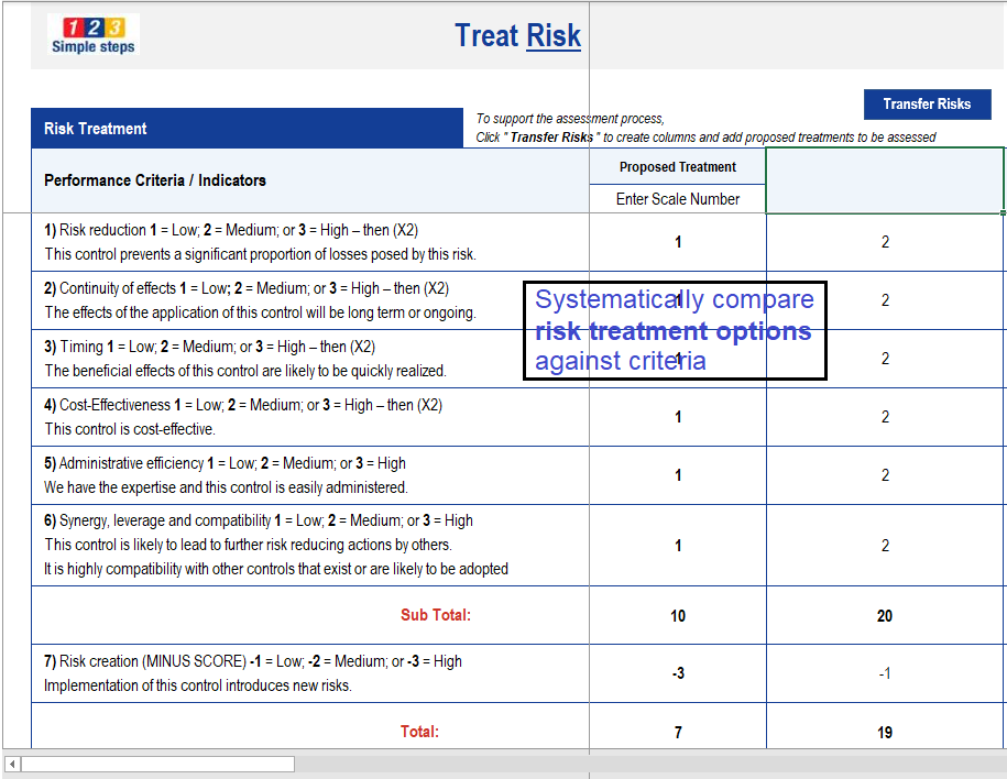 Your Tailored Risk Management Plan