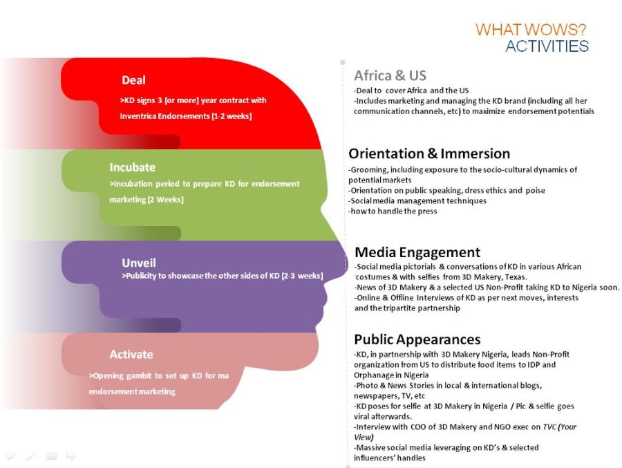 Custom Powerpoint Presentation