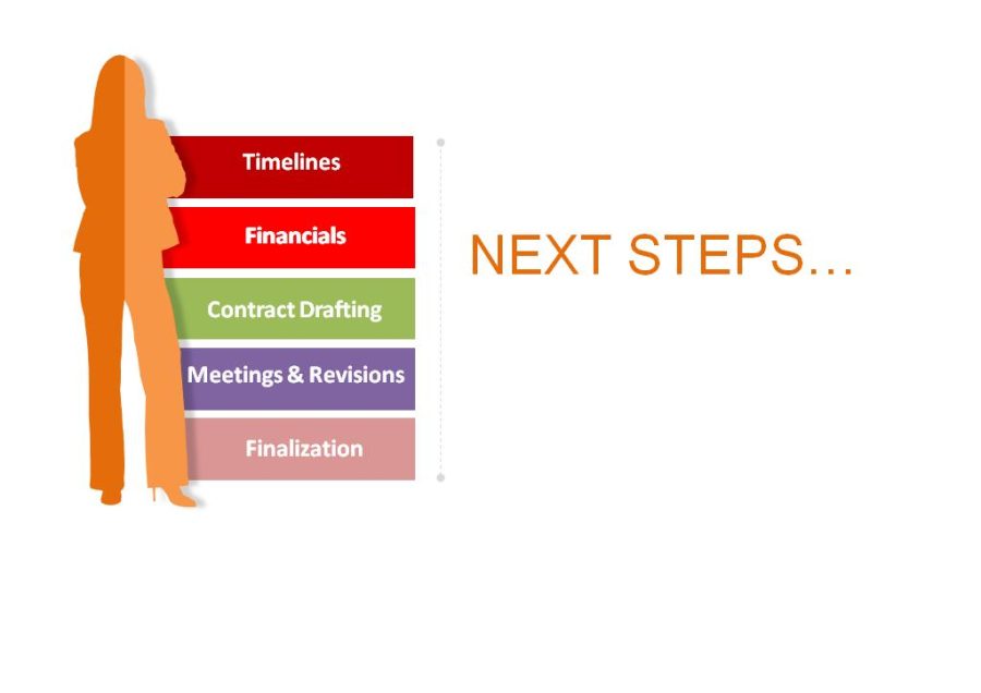 Custom Powerpoint Presentation