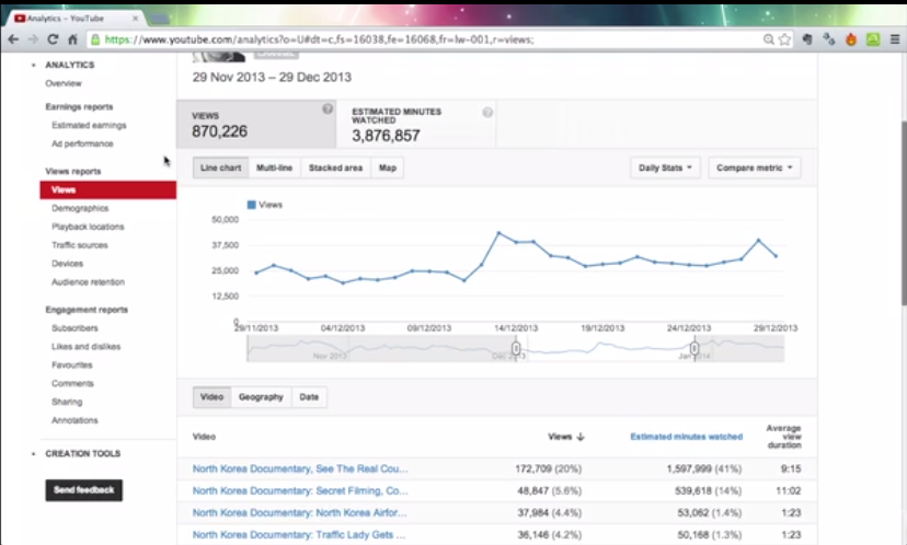 I Can Give you Pro video Tutorial on How I make $2000 a Month on Youtube